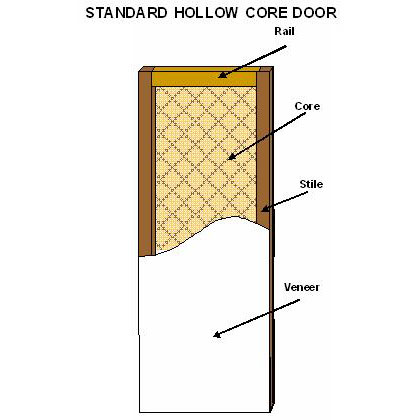 Hollow Core