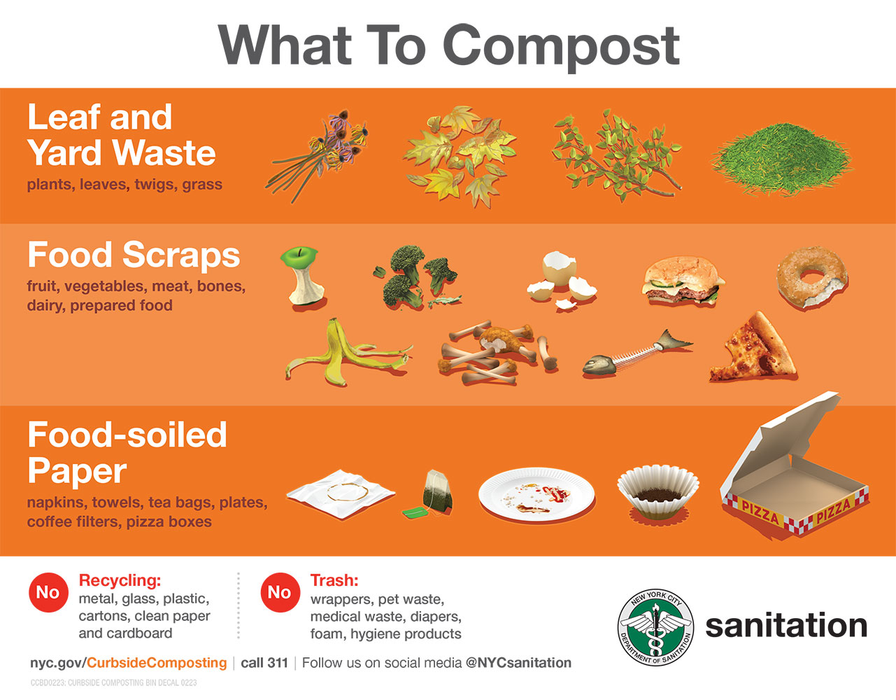 SIGN - WHAT TO COMPOST VINYL