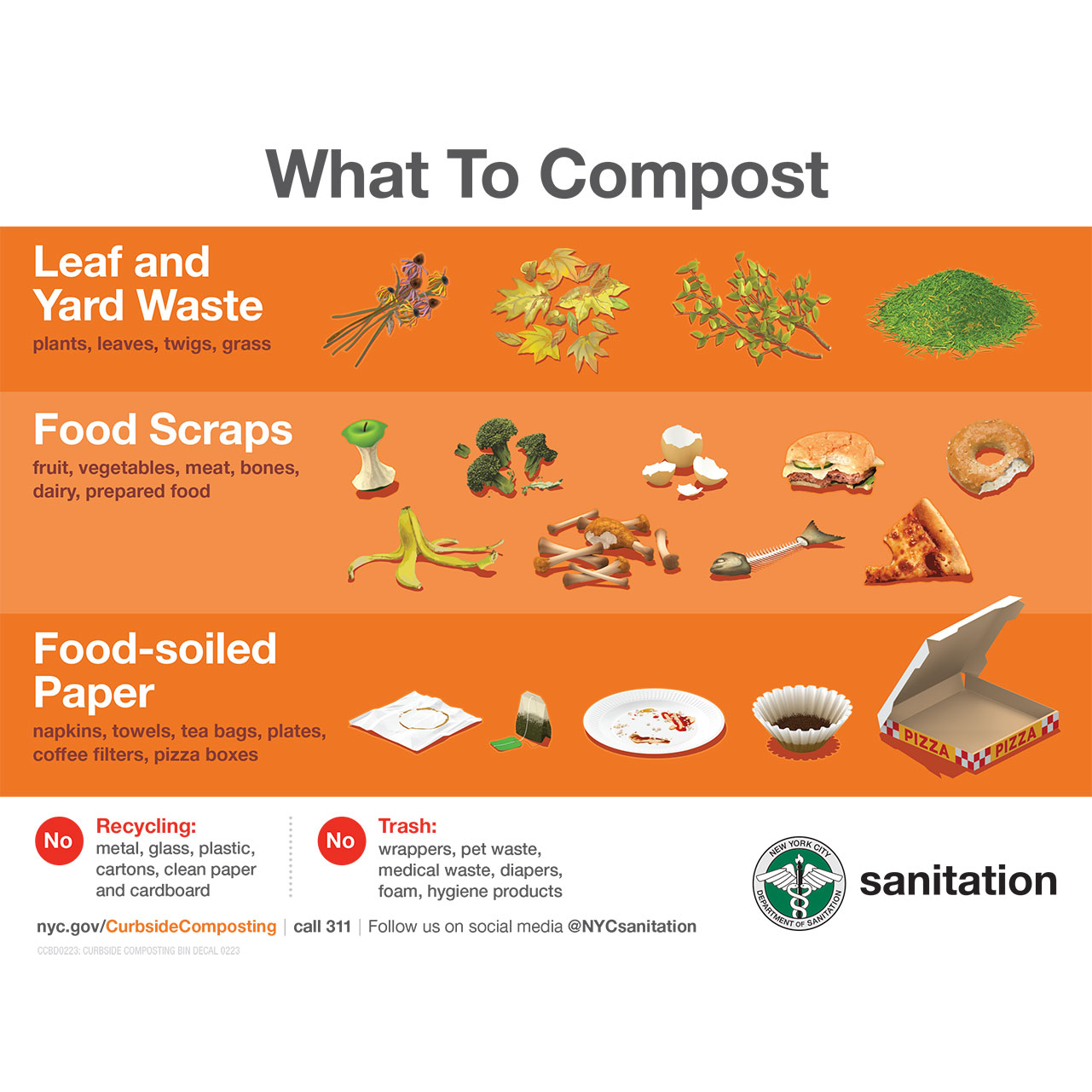 SIGN - WHAT TO COMPOST VINYL