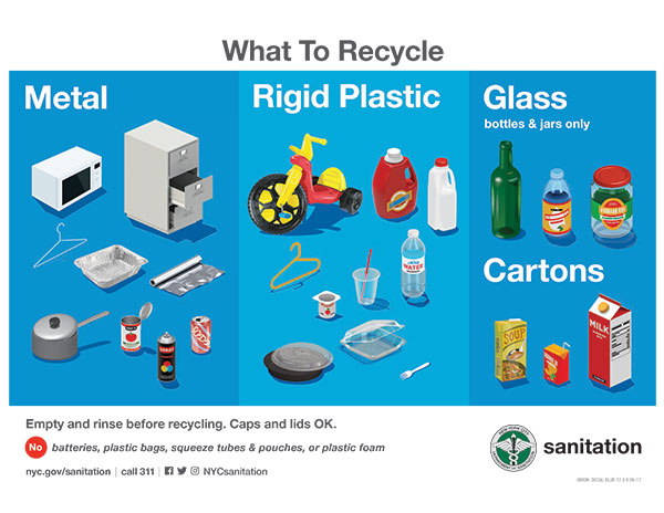 SIGN - WHAT TO RECYCLE (METAL - PLASTIC - GLASS)