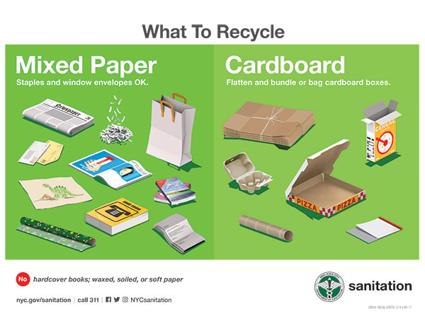 SIGN - WHAT TO RECYCLE (MIXED PARER & CARDBOARD)
